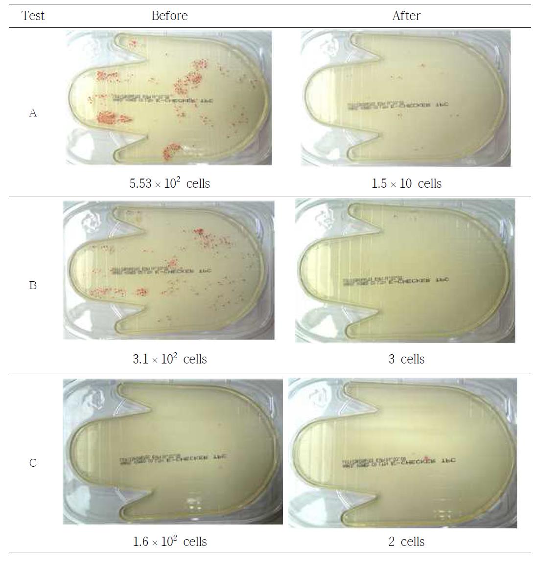 Total cell counts before and after hand cleaning by hand sanitizer.