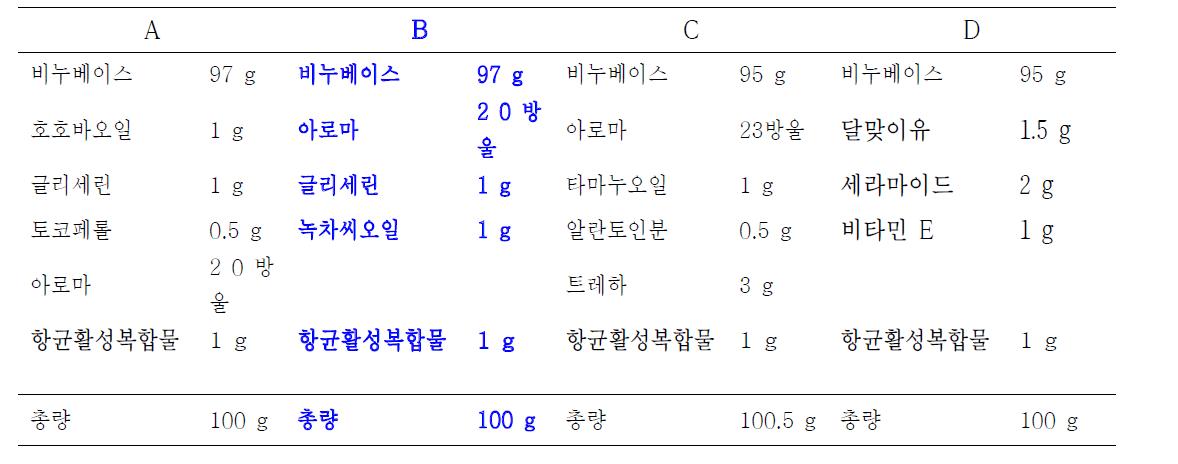 Compositions for manufacture of solid soap