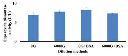 Magnetized semen diluter changes viable sperm with superoxide dismutase activity by liquid preserved semen obtained on day 7