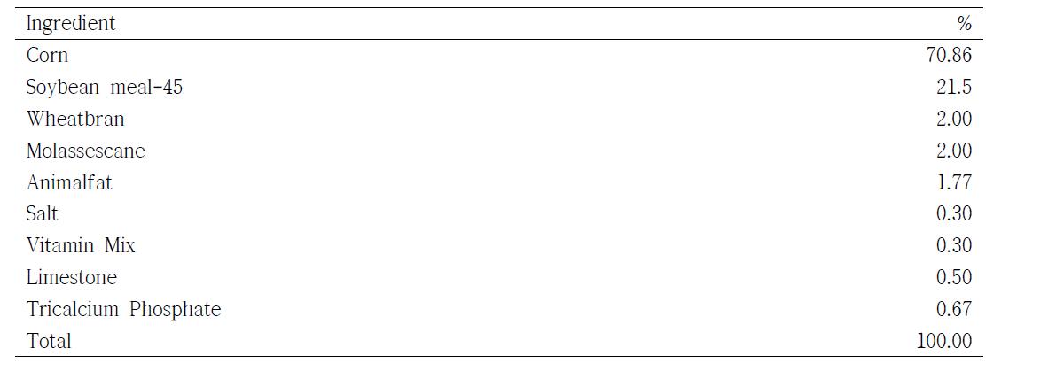 Formula, ingredients and chemical composition of the experiment diets