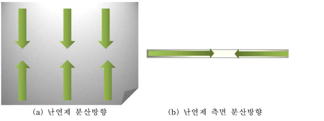 PET 필름 내 난연제 분산방향