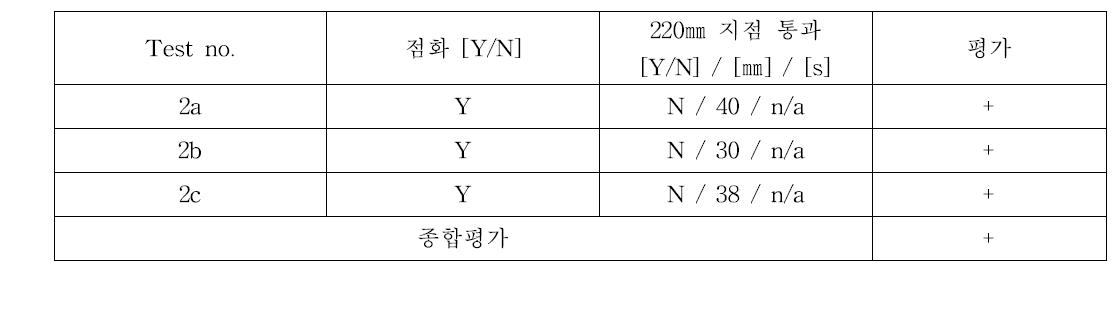 YES WHITE 55에 대한 종방향 하단의 Configuration 1 실험 결과