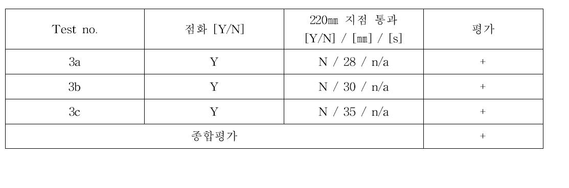 횡방향 상단의 Configuration 1 실험 결과