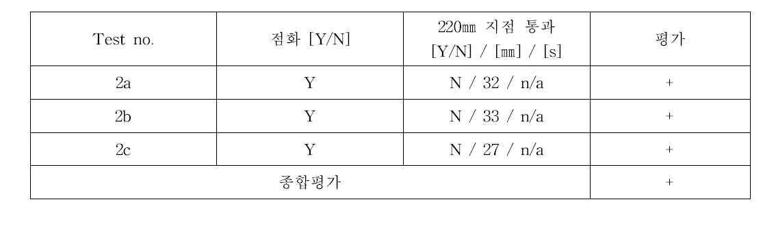 횡방향 하단의 Configuration 1 실험 결과