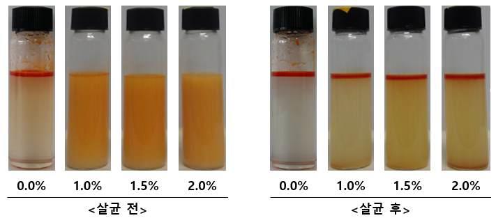 The figure of soft tofu stew adding enzymatically decomposed lecithin-1 after sterilization