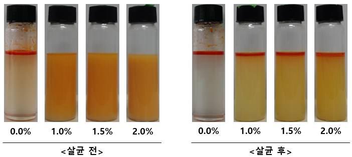 The figure of soft tofu stew adding enzymatically decomposed lecithin-2 after sterilization