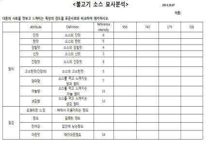 Descriptive analysis sheet