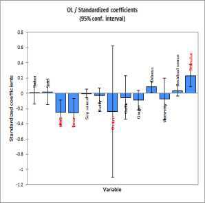 Results of PLS regression for bulgogi jeongol sauce