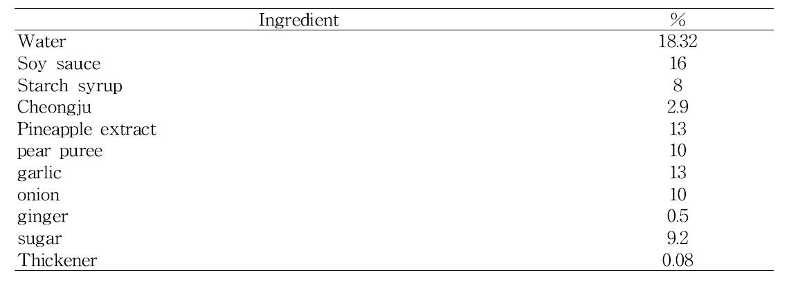 Bulgogi jjigae sauce basic recipe