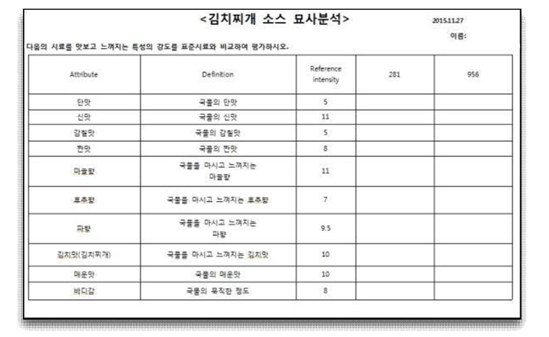 Descriptive analysis sheet for kimchi soup sauce