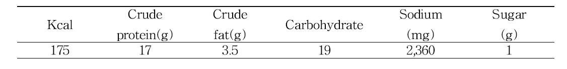 Result of Seafood soup sauce’s nutritive components