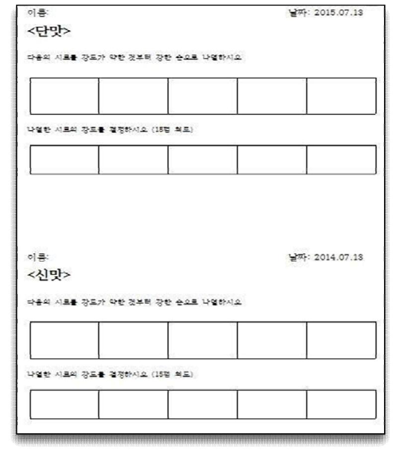 Panel training sheet for basic taste