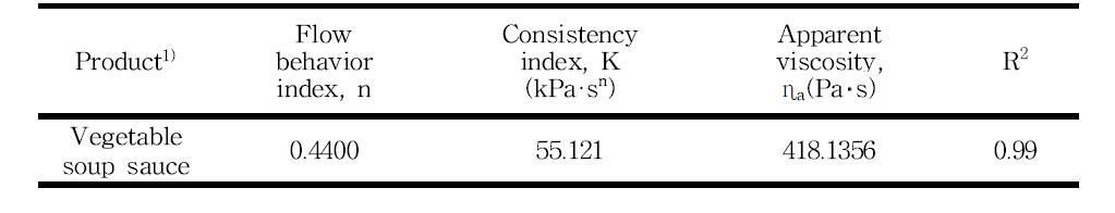 Rheological parameter for vegetable soup sauce