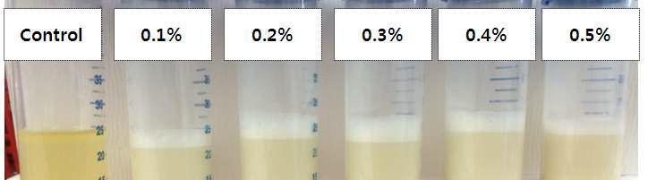 Appearance of Samgyetang with different emlusifier contents after 0 day