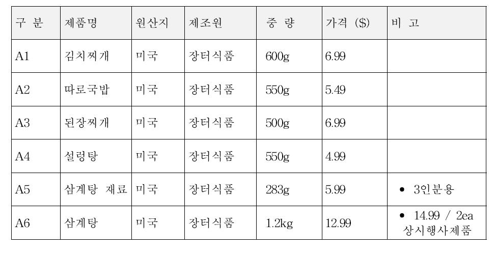 Jjigae products which are sold in H-mart