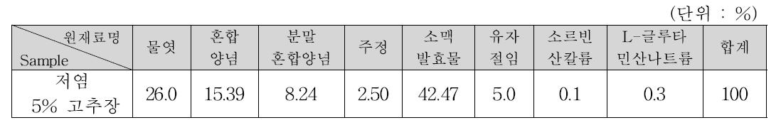 유자고추장(저염 5%)의 배합비