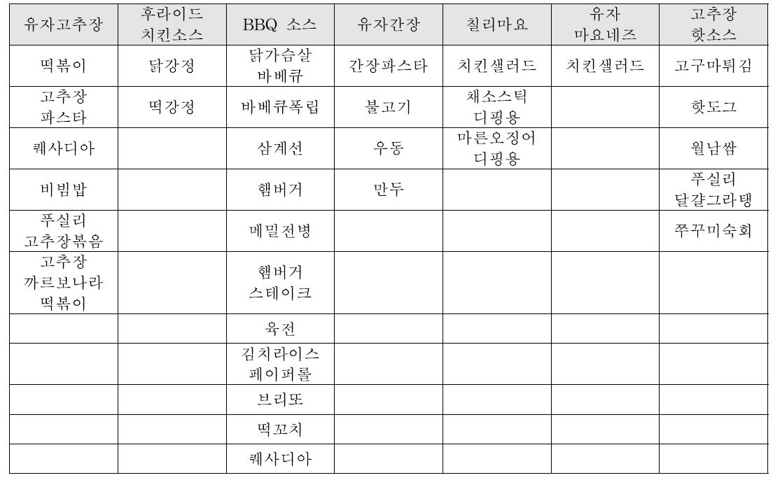 소스 응용 메뉴 개발