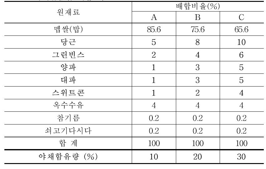 야채볶음밥 배합 비율