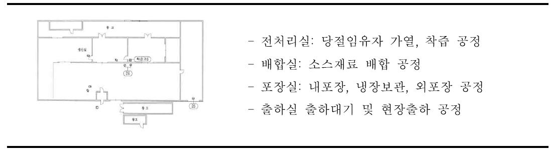 소스 제품 생산 공정설계