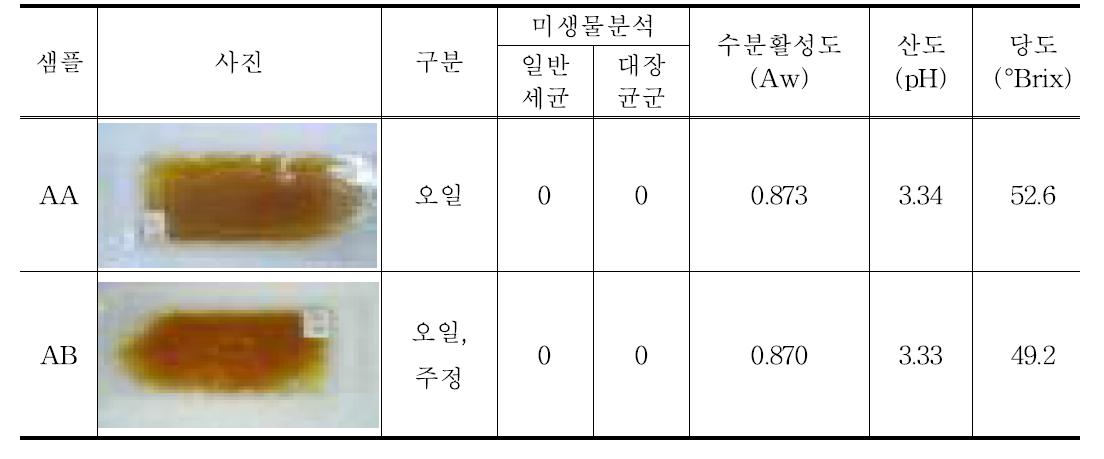 유자오일의 특성