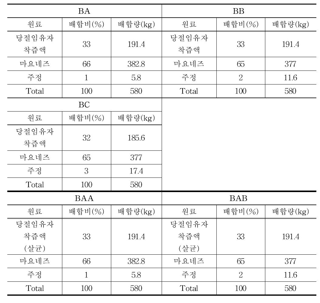 유자마요네즈의 배합비