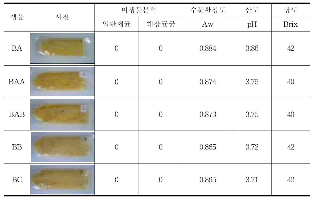 유자마요네즈의 특성