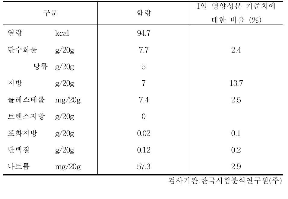 유자마요네즈 9대 영양성분