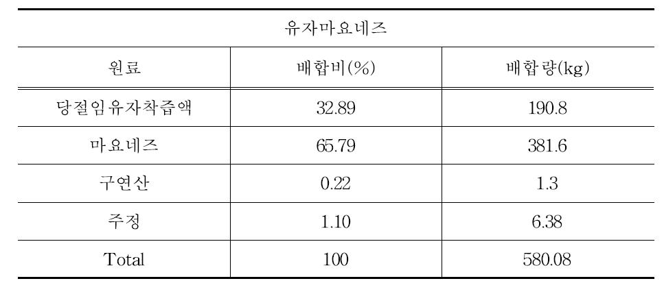 유자마요네즈 최종 배합