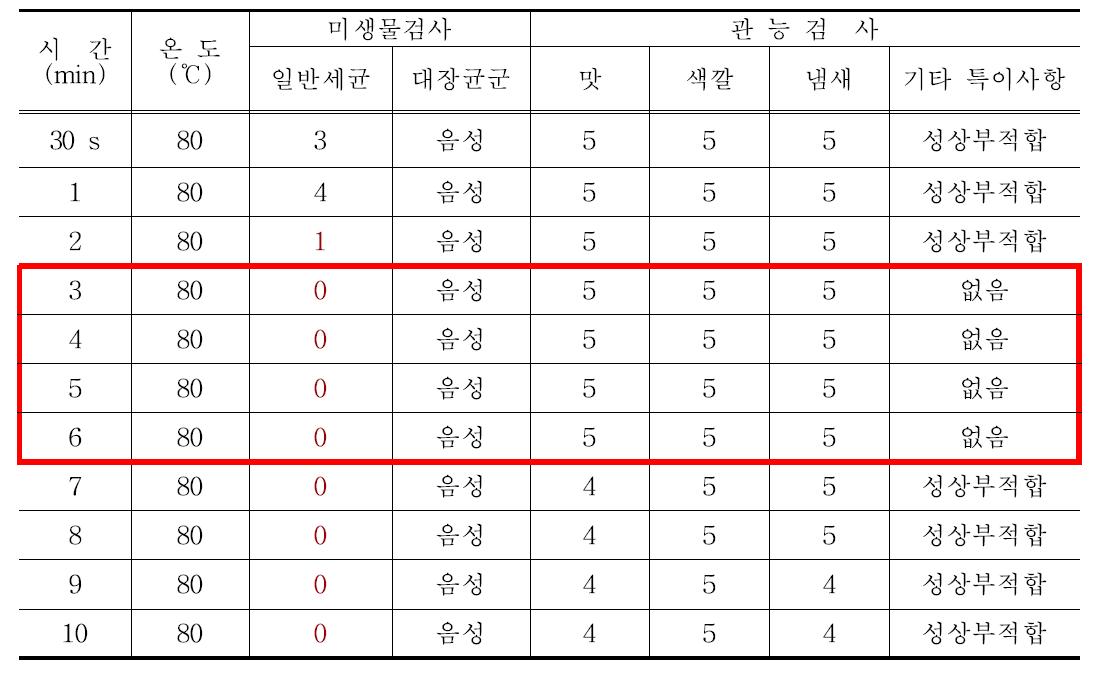 유자마요네즈의 시간 한계기준설정