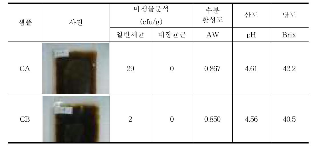 유자간장소스의 특성