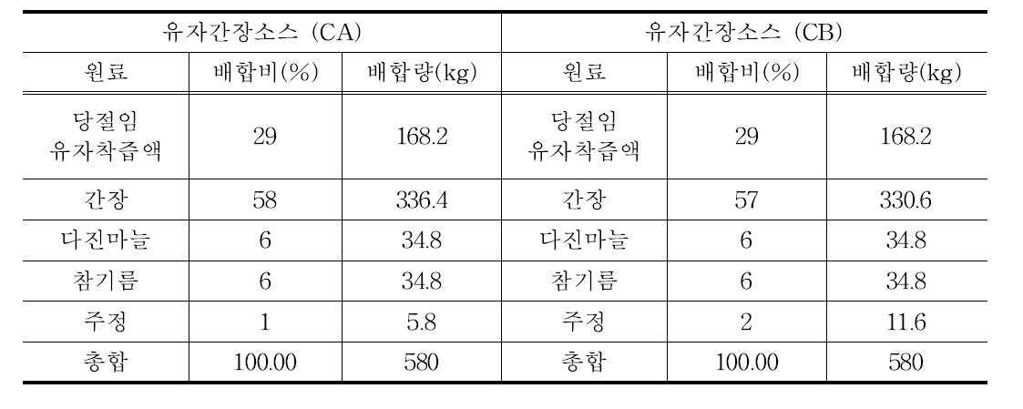 유자간장소스의 배합