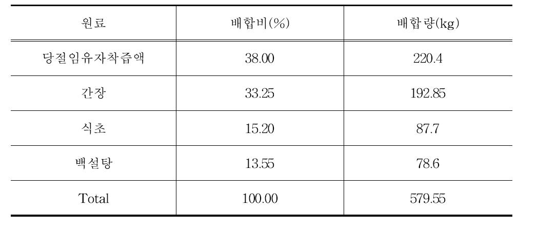 유자간장소스의 최종 배합(샐러드용)