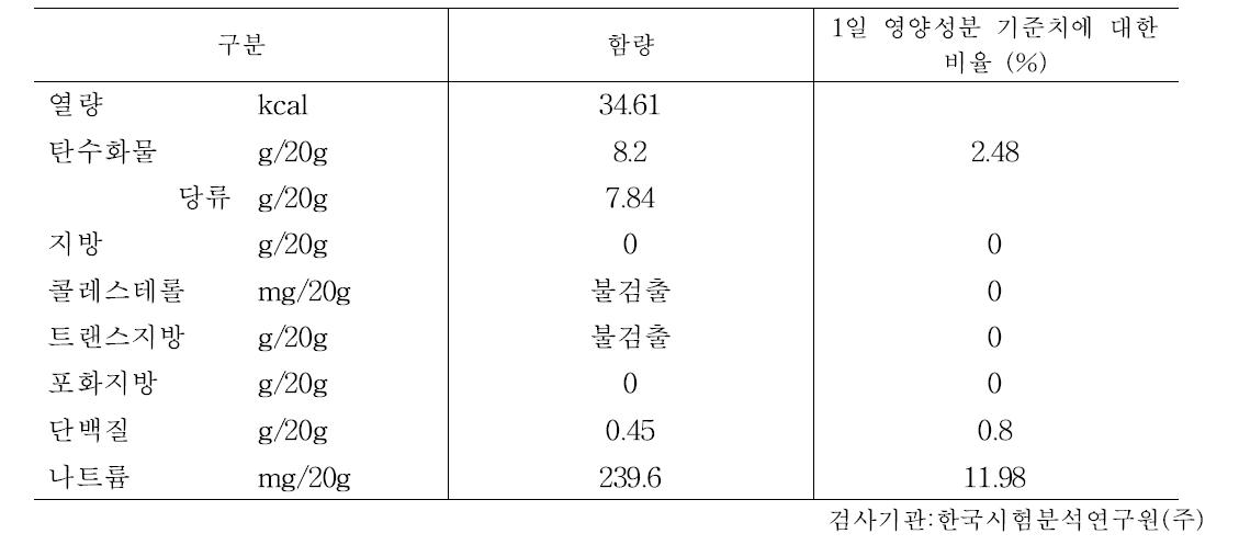 유자간장소스의 9대 영양성분