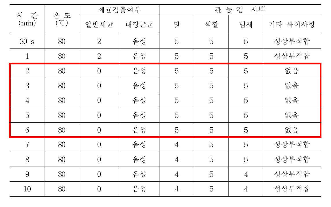 유자간장소스의 시간 한계기준 설정