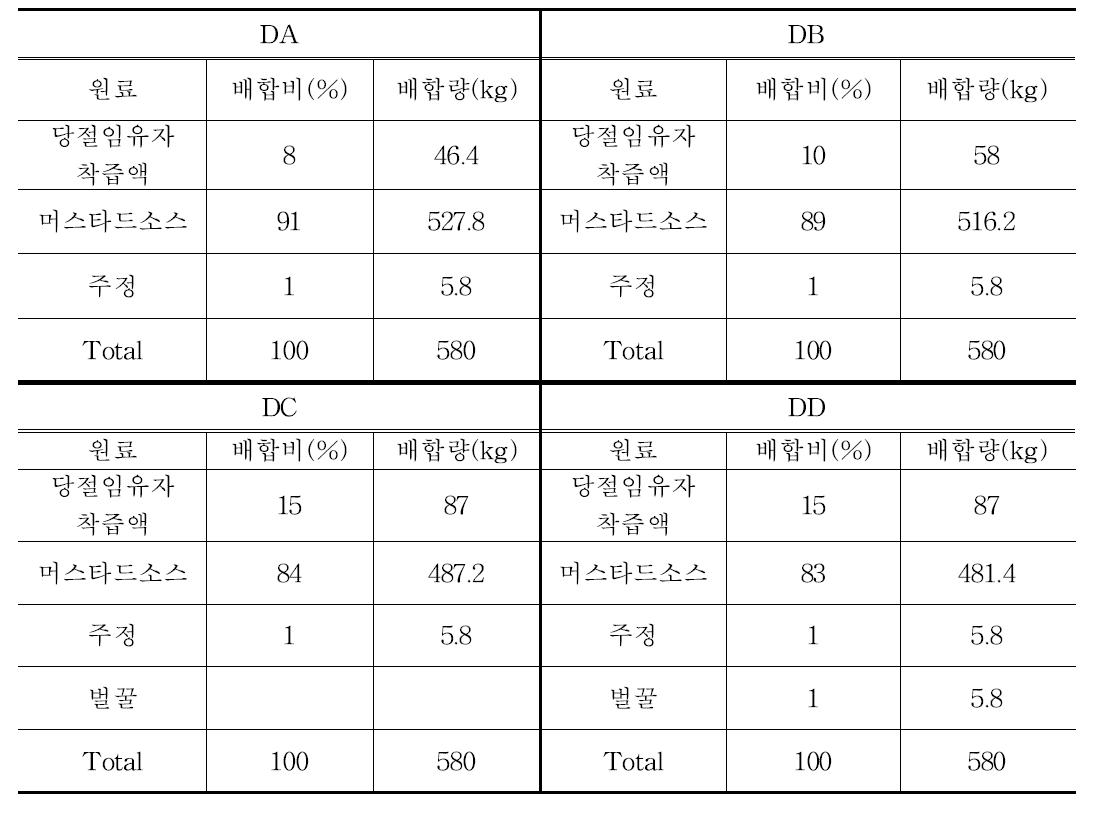 유자머스타드소스의 배합