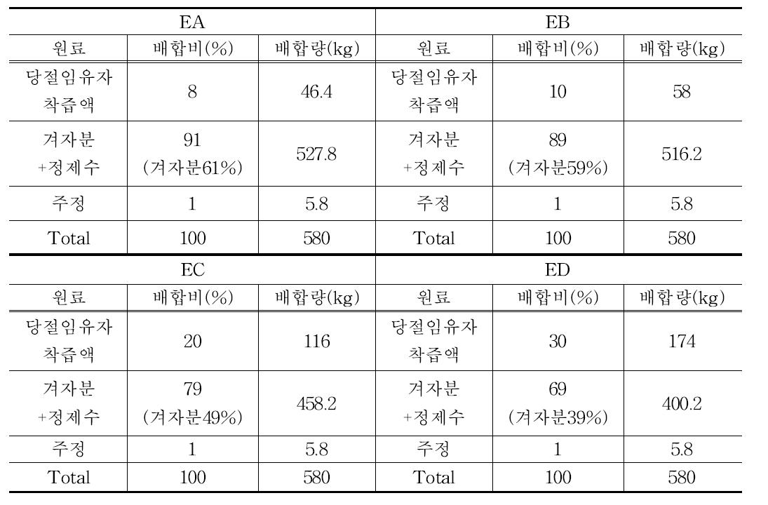 유자겨자소스의 배합