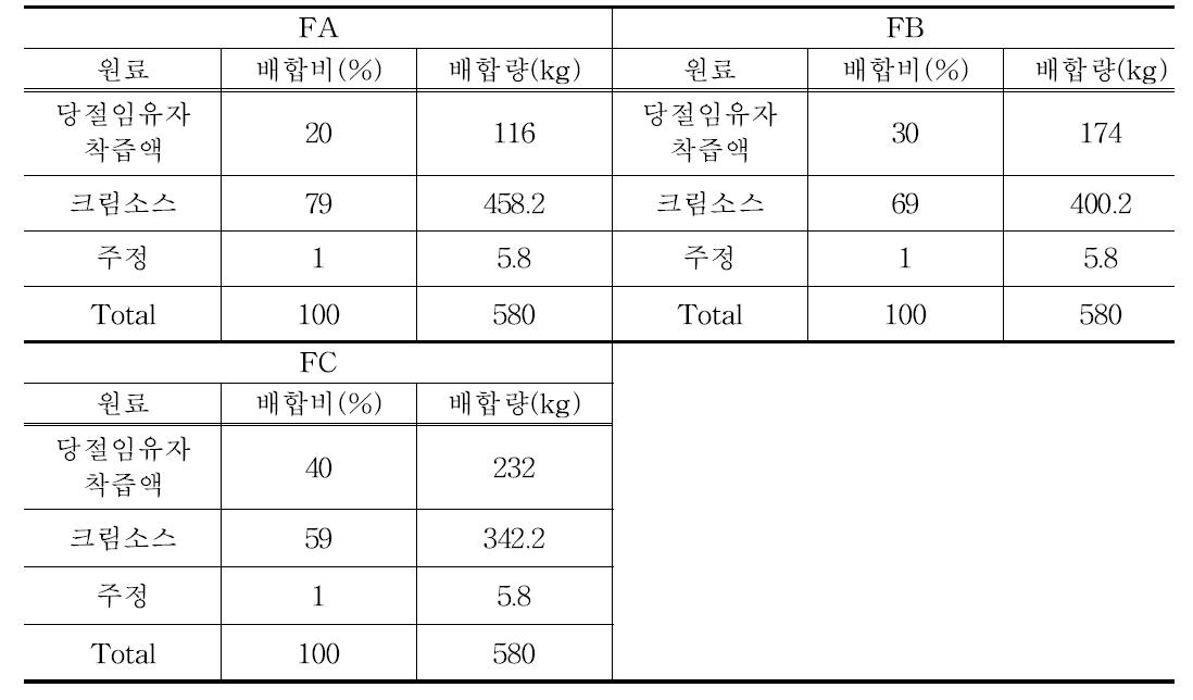 유자크림소스의 배합비