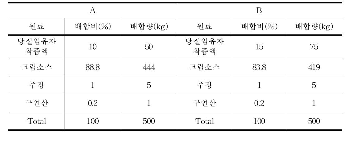 유자크림소스의 변경된 배합비