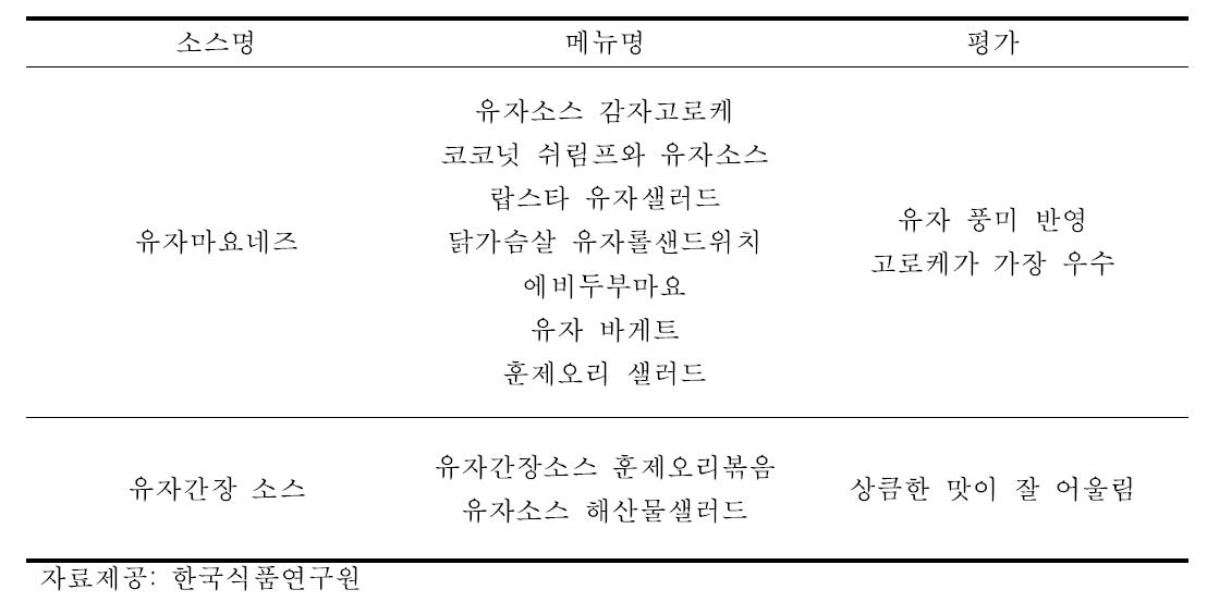 전문가가 선정한 유자소스 적용 가능 음식