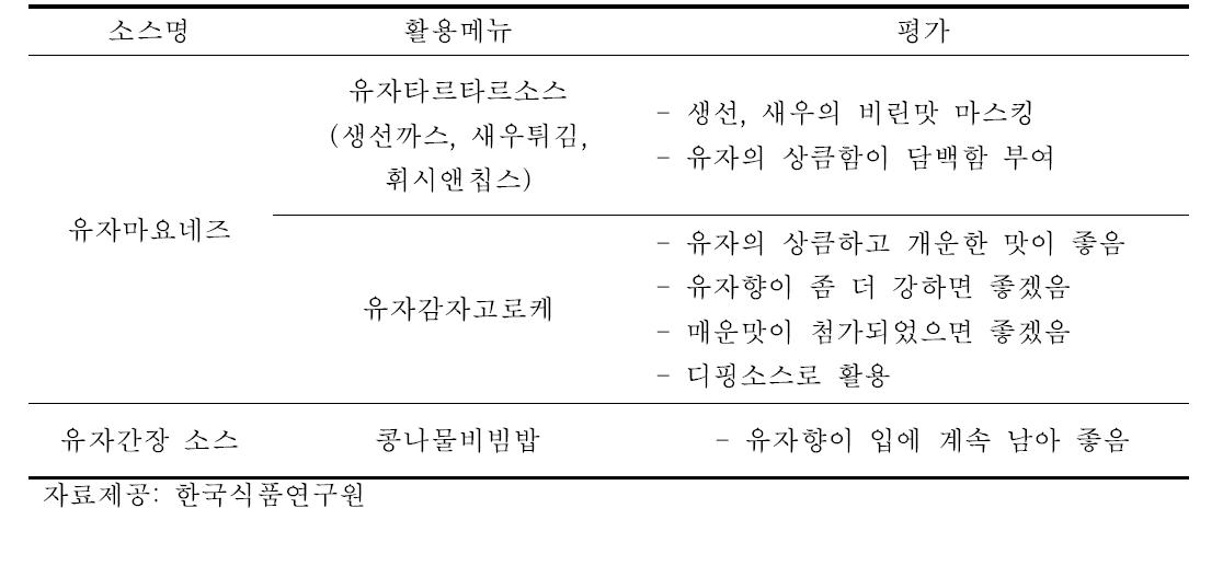 유자소스의 활용메뉴 관능평가