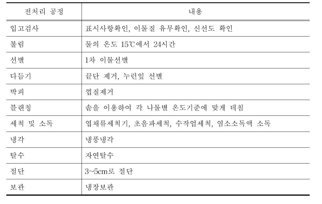 HMR 전처리공정