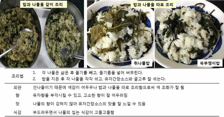 산채비빔밥(취나물밥, 미역취나물밥, 섬쑥부쟁이밥)의 조리법 및 관능검사