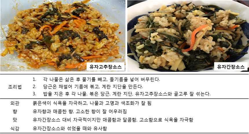 산채비빔밥(취나물밥,미역취나물밥,쑥부쟁이밥)의 조리법 및 관능검사