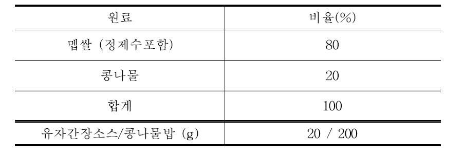 콩나물밥의 비율