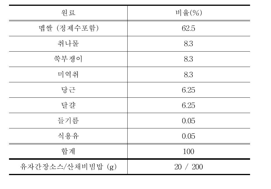 산채비빔밥의 비율