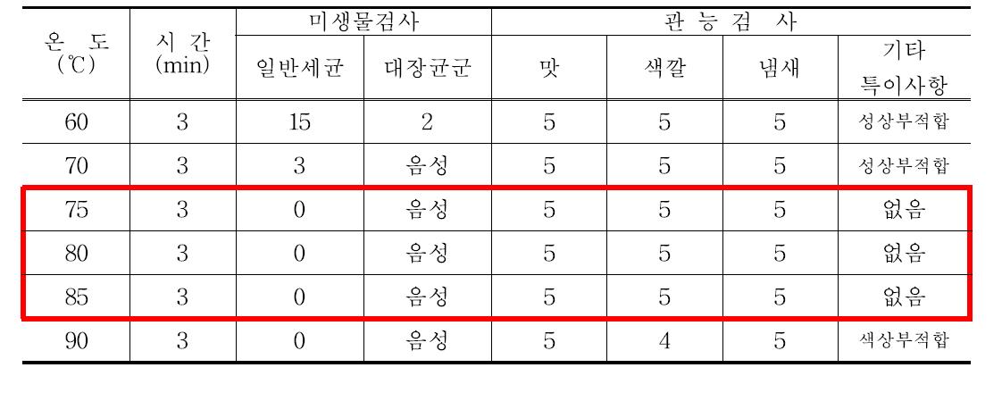 콩나물밥의 살균온도 설정