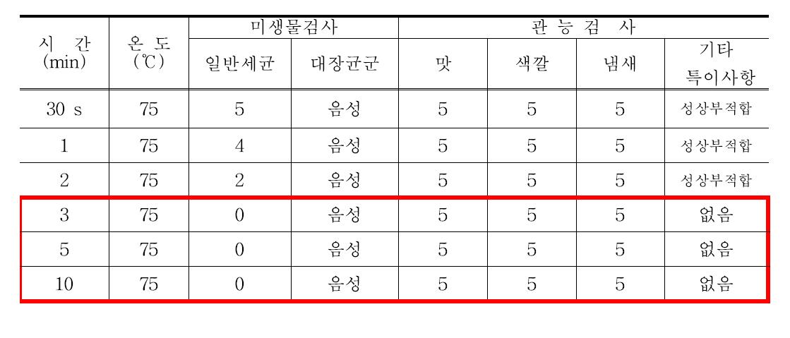 콩나물밥의 살균시간 설정