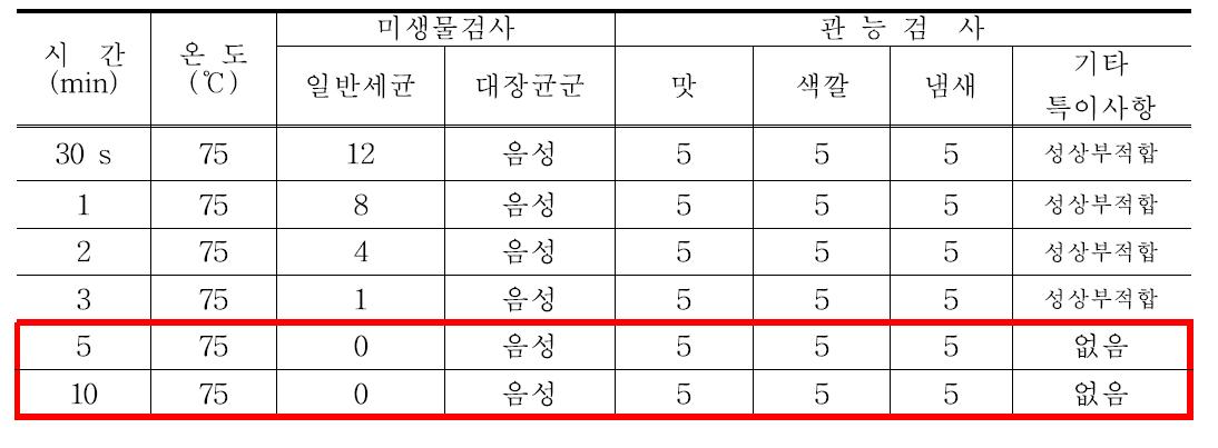 산채비빔밥의 살균시간 설정