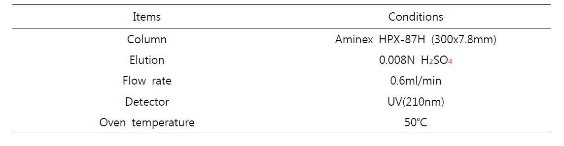 유기산 HPLC 분석조건