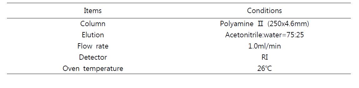 유리당의 HPLC 분석조건